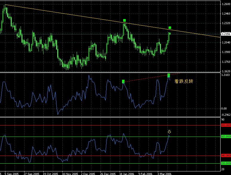 eurusd daily 2
